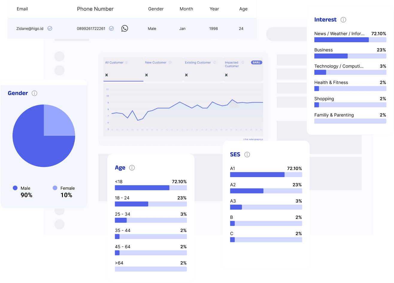 Kenali pengunjung lewat dashboard